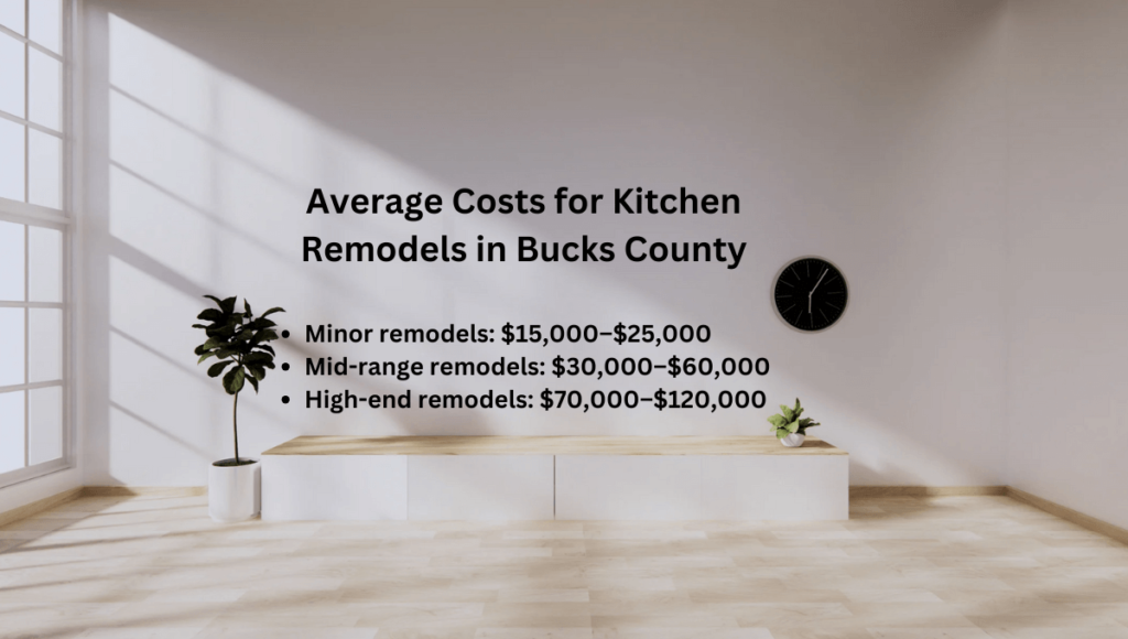 Average-Costs-for-Kitchen-Remodels-in-Bucks-County